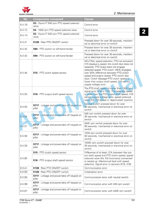 Massey Ferguson MF7700 Series Tractors Operators Manual ACT0007240-4