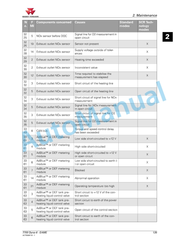 Massey Ferguson MF7700 Series Tractors Operators Manual ACT0008110-3