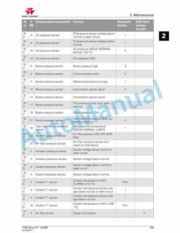 Massey Ferguson MF7700 Series Tractors Operators Manual ACT0009710-3