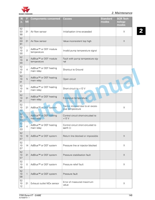 Massey Ferguson MF7700 Series Tractors Operators Manual ACT0009710-4