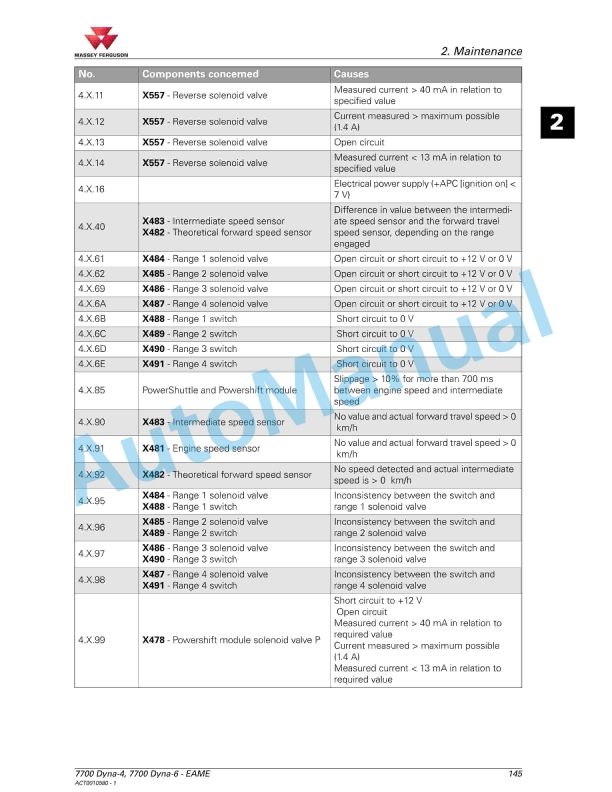 Massey Ferguson MF7700 Series Tractors Operators Manual ACT0010580-4