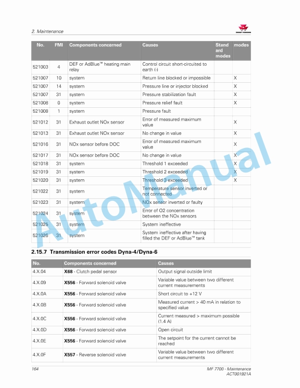 Massey Ferguson MF7700 Series Tractors Operators Manual ACT001921A-4