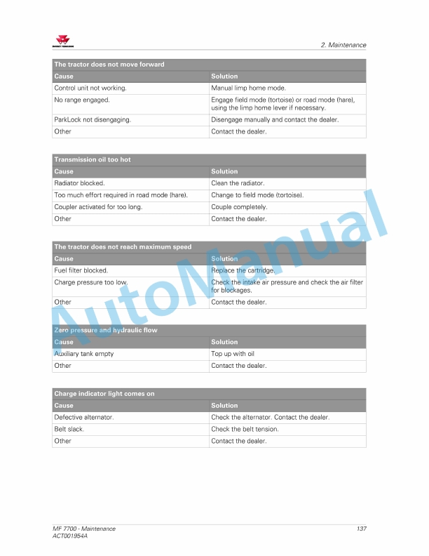 Massey Ferguson MF7700 Series Tractors Operators Manual ACT001954A-3