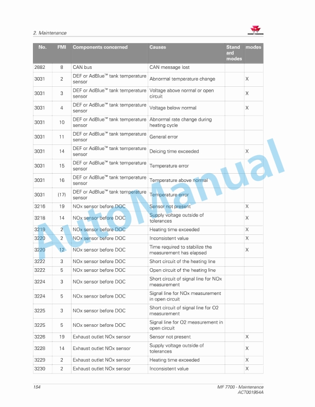 Massey Ferguson MF7700 Series Tractors Operators Manual ACT001954A-4