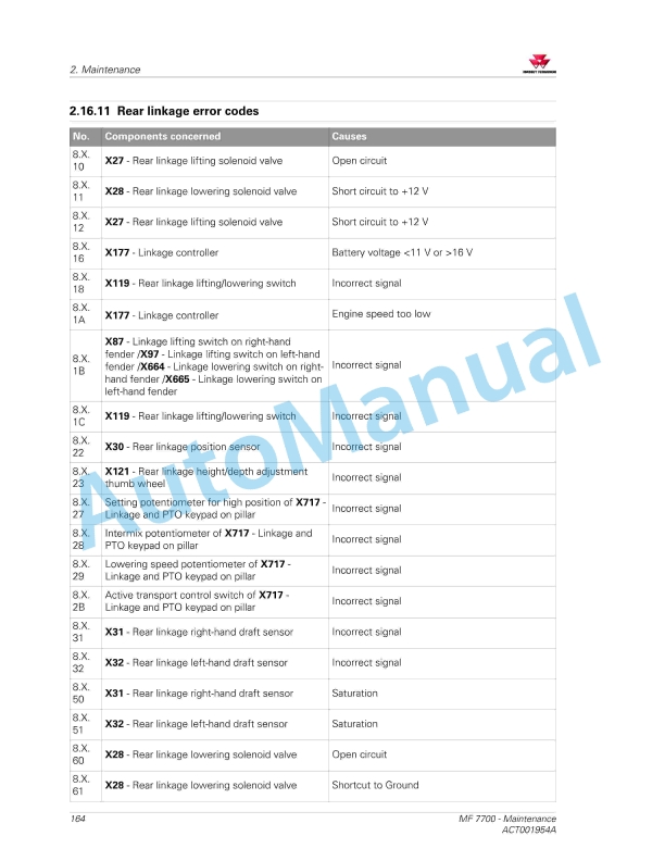 Massey Ferguson MF7700 Series Tractors Operators Manual ACT001954A-5