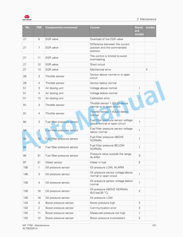 Massey Ferguson MF7700 Series Tractors Operators Manual ACT002001A-3