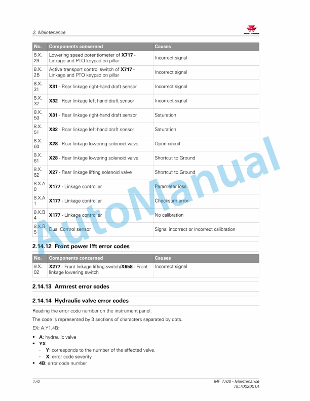 Massey Ferguson MF7700 Series Tractors Operators Manual ACT002001A-4