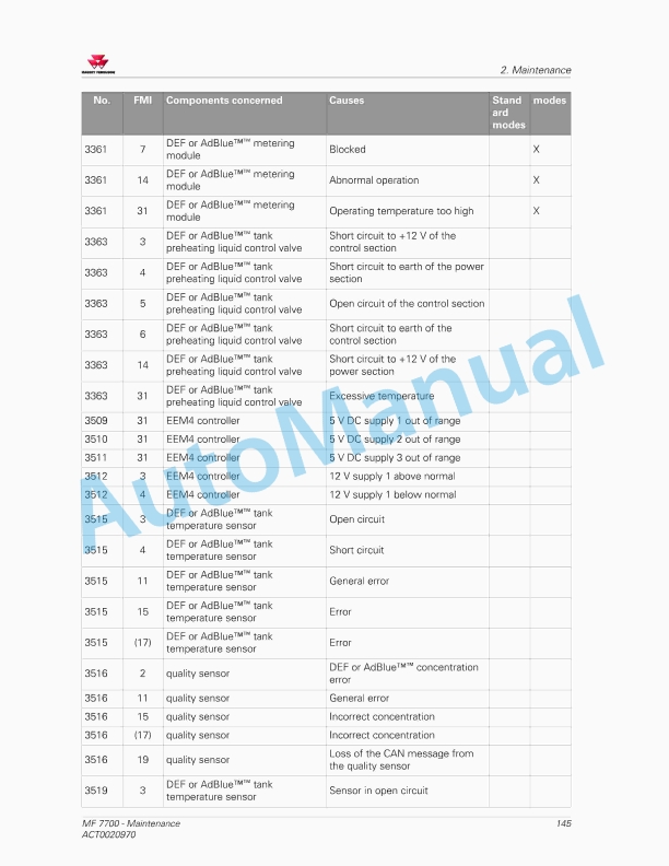 Massey Ferguson MF7700 Series Tractors Operators Manual ACT0020970-3
