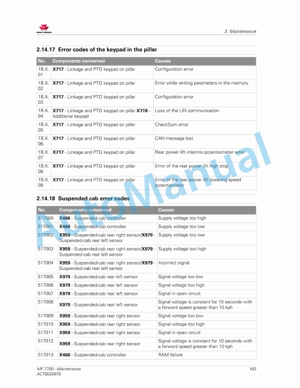 Massey Ferguson MF7700 Series Tractors Operators Manual ACT0020970-4