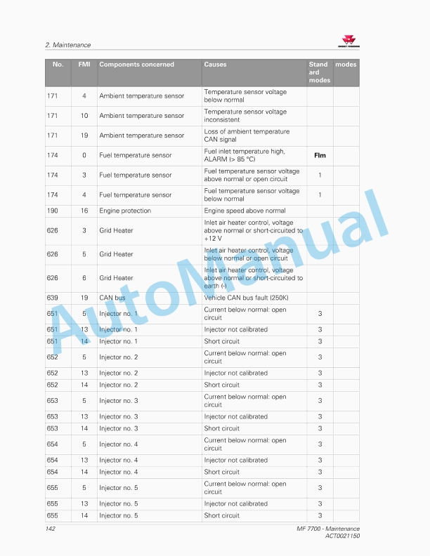 Massey Ferguson MF7700 Series Tractors Operators Manual ACT0021150-3