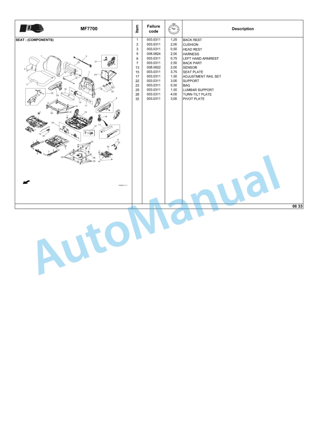 Massey Ferguson MF7700 Tractors Repair Time Schedule ACW6826610-5