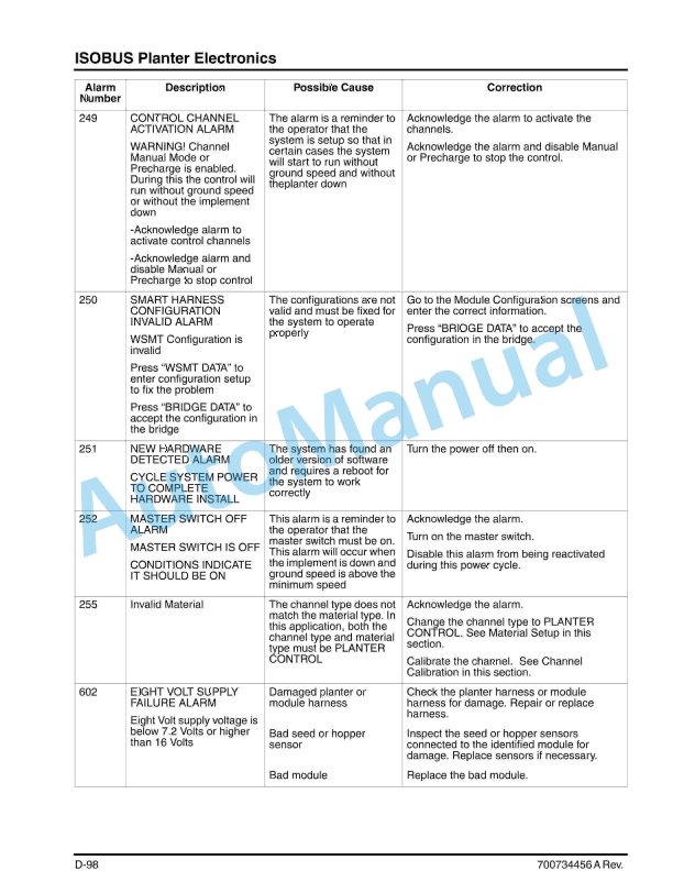 Massey Ferguson MF8700 Planter Operator Manual 700734456A-2