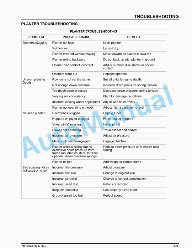 Massey Ferguson MF8700 Planter Operator Manual 700734456A-5