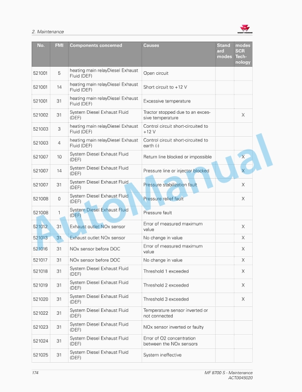 Massey Ferguson MF8700 S Series Tractors Operators Manual ACT0045020-4