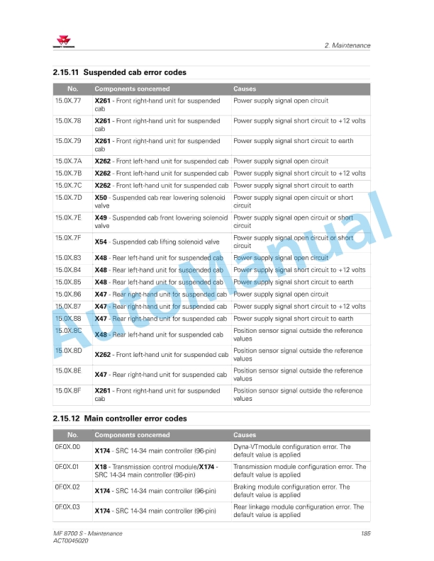 Massey Ferguson MF8700 S Series Tractors Operators Manual ACT0045020-5