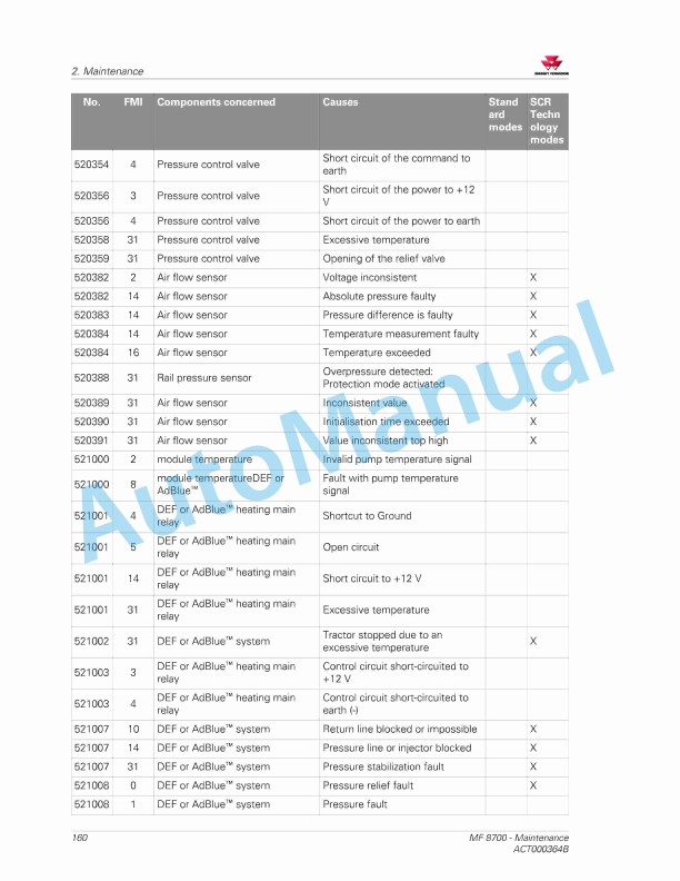 Massey Ferguson MF8700 Series Tractors Operators Manual ACT000364B-4