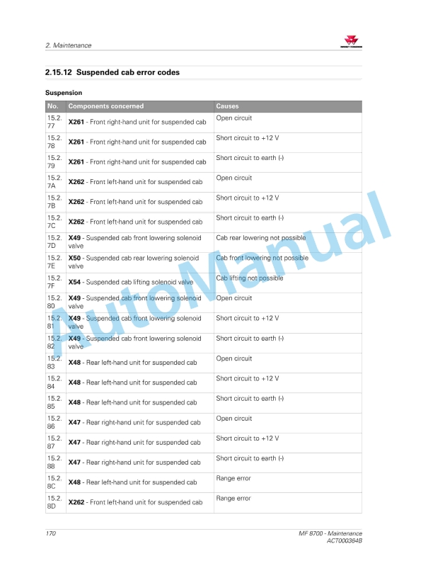 Massey Ferguson MF8700 Series Tractors Operators Manual ACT000364B-5