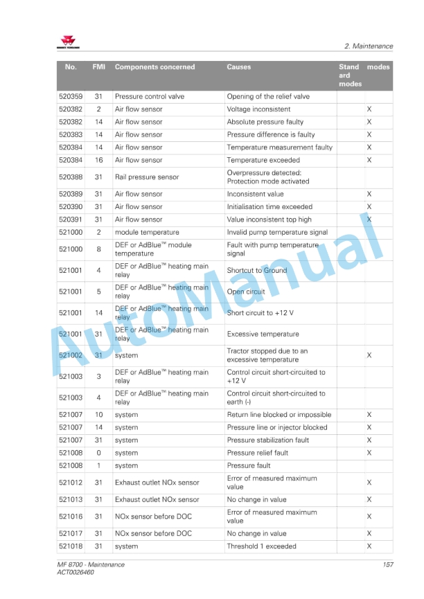 Massey Ferguson MF8700 Series Tractors Operators Manual ACT0026460-4
