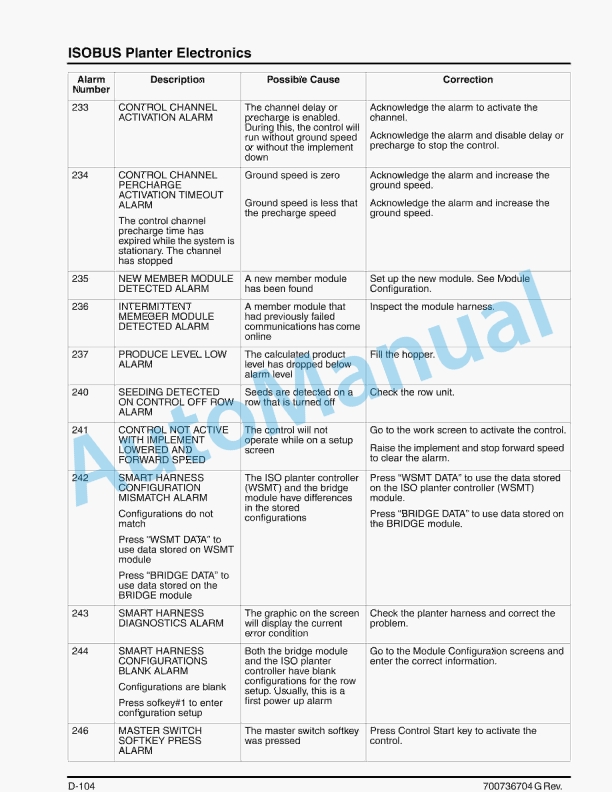 Massey Ferguson MF8800 Series Planter Operator Manual 700736704G-2