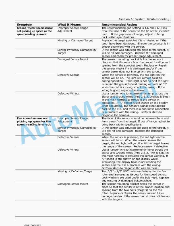 Massey Ferguson MF9000 2012 Cart Control System Operator Manual 9971290MEA-4
