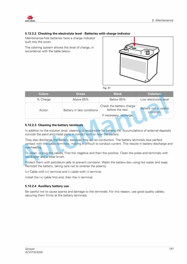 Massey Ferguson MF9130 Plus Sprayer Operators Manual ACW1524200-5