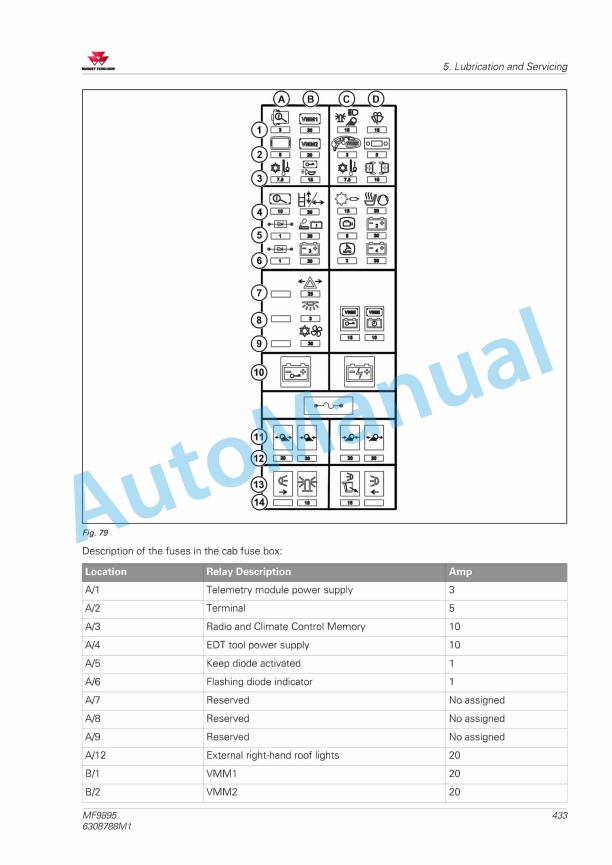 Massey Ferguson MF9895 Combine Operators Manual 6308788M1-5