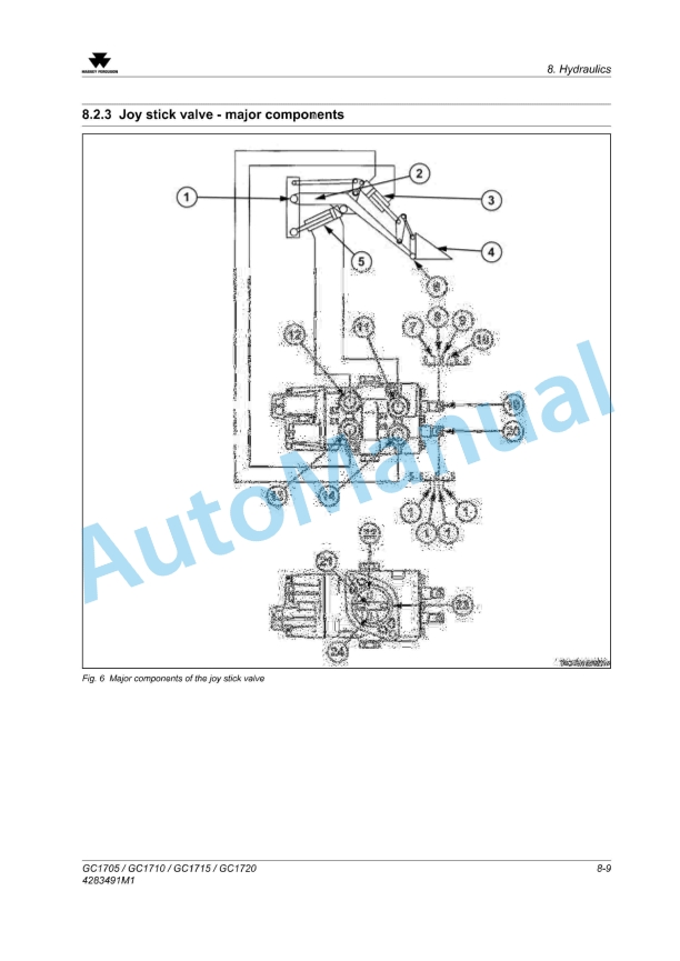 Massey Ferguson MFGC Series Sub-Compact Tractor Service Manual 4283491M1-5