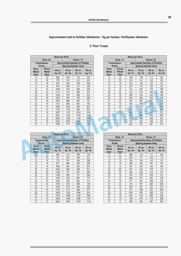 Massey Ferguson Pneumatic MF 500 Series Versions H-HF-V Planter Spreader Operator Manual 7044905M1-3