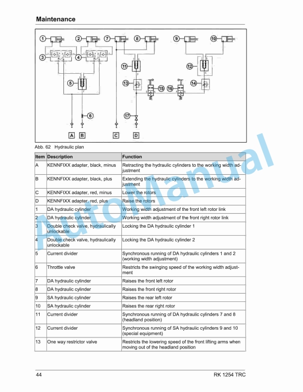 Massey Ferguson RK 1254 Rotary Rake TRC Operators Manual-4