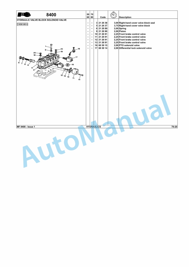 Massey Ferguson RTS 8400 Repair Time Schedule 3378867M1-2