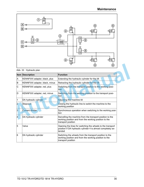 Massey Ferguson TD 1512, TD 1814 Tedder TR-HYDRO Operators Manual-4