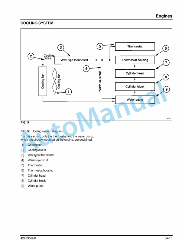 Massey Ferguson ZT29, ZT33 Zero Turn Mower Workshop Service Manual 4283357M1-2